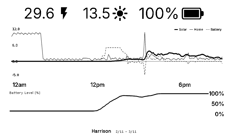 Trmnl device view of the battery chart