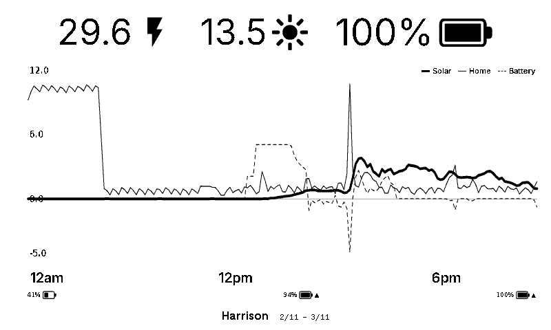 Trmnl device view of the battery glyphs